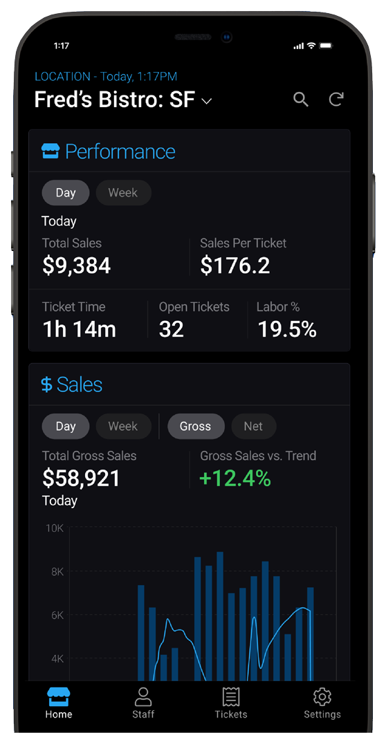 InCharge Shift4's Mobile App